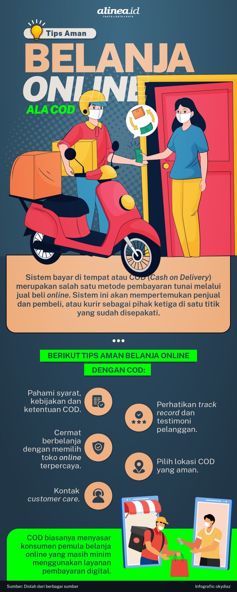 Infografik tips aman COD. Alinea.id/Oky Diaz. 