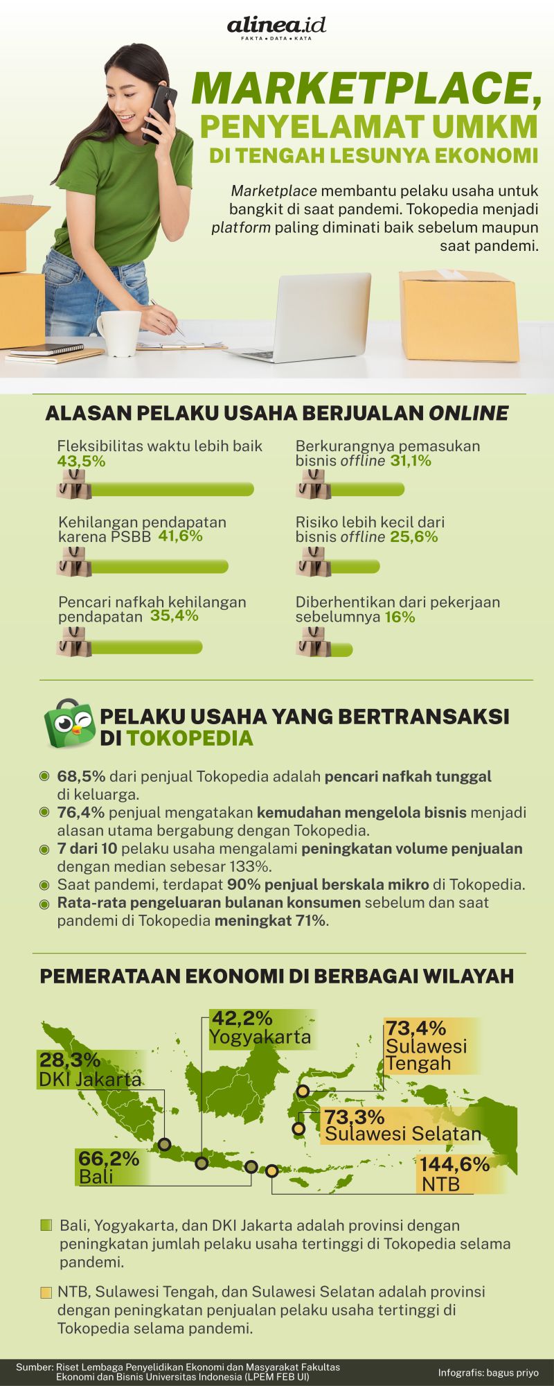 Marketplace menjadi penyelamat ekonomi bangsa. Infografik Alinea.id/Bagus Priyo.
