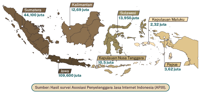 Jumlah pengguna internet di Indonesia periode 2019-2020 (kuartal II). Alinea.id/Oky Diaz.