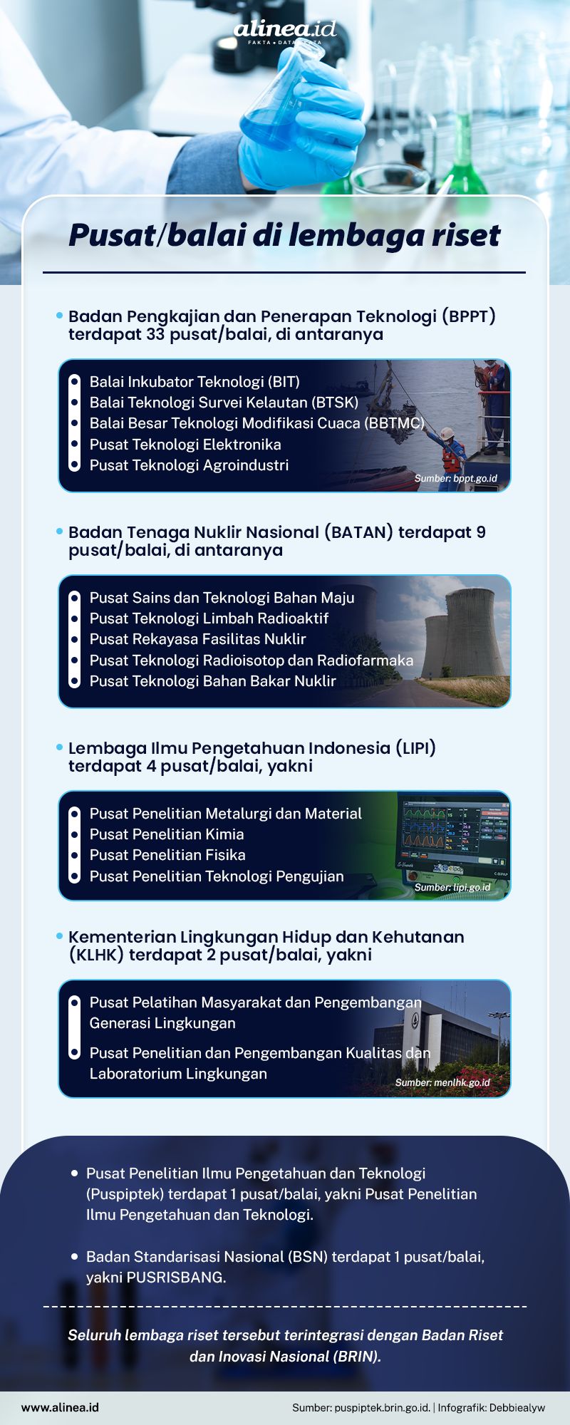 Infografik pusat/balai di BRIN. Alinea.id/Debbie Alyuwandira