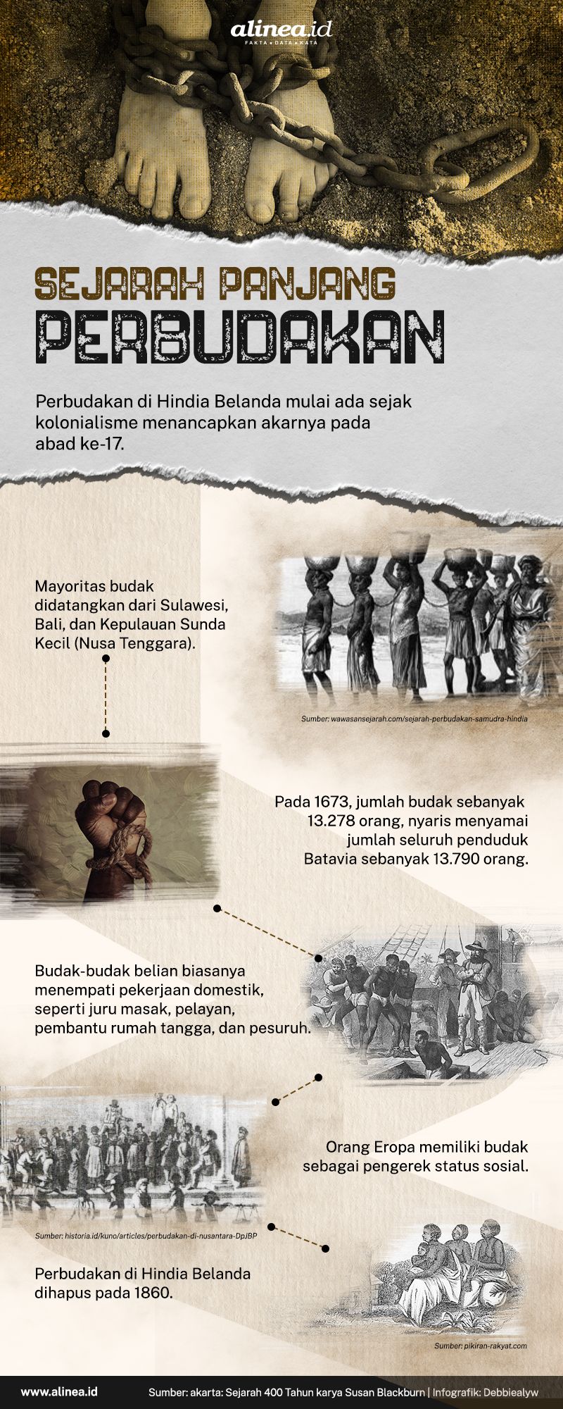 Infografik perbudakan. Alinea.id/Debbie Alyuwandira.