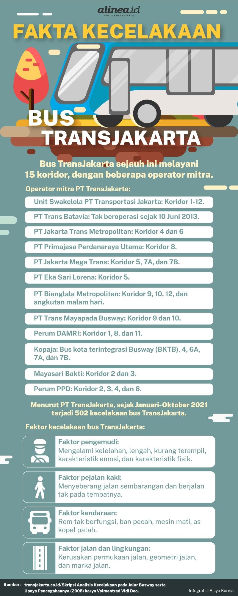 Infografik TransJakarta. Alinea.id/Aisya Kurnia.
