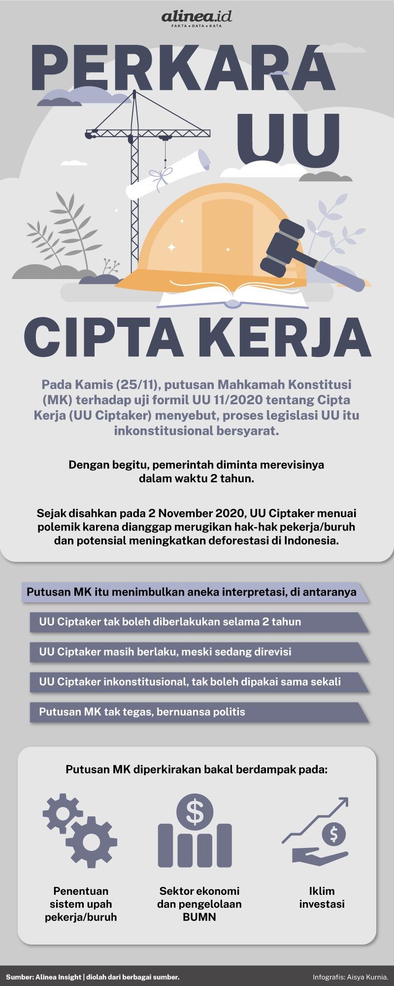 Infografik UU Cipta Kerja. Alinea.id/Aisya Kurnia.