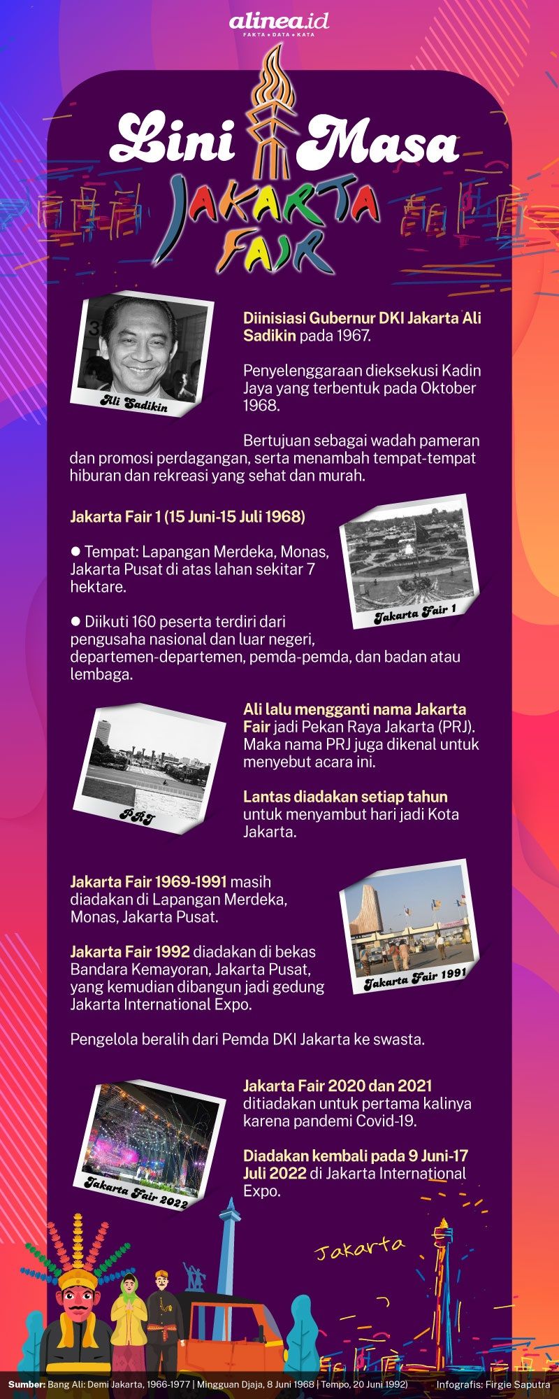 Infografik Jakarta Fair. Alinea.id/Firgie Saputra