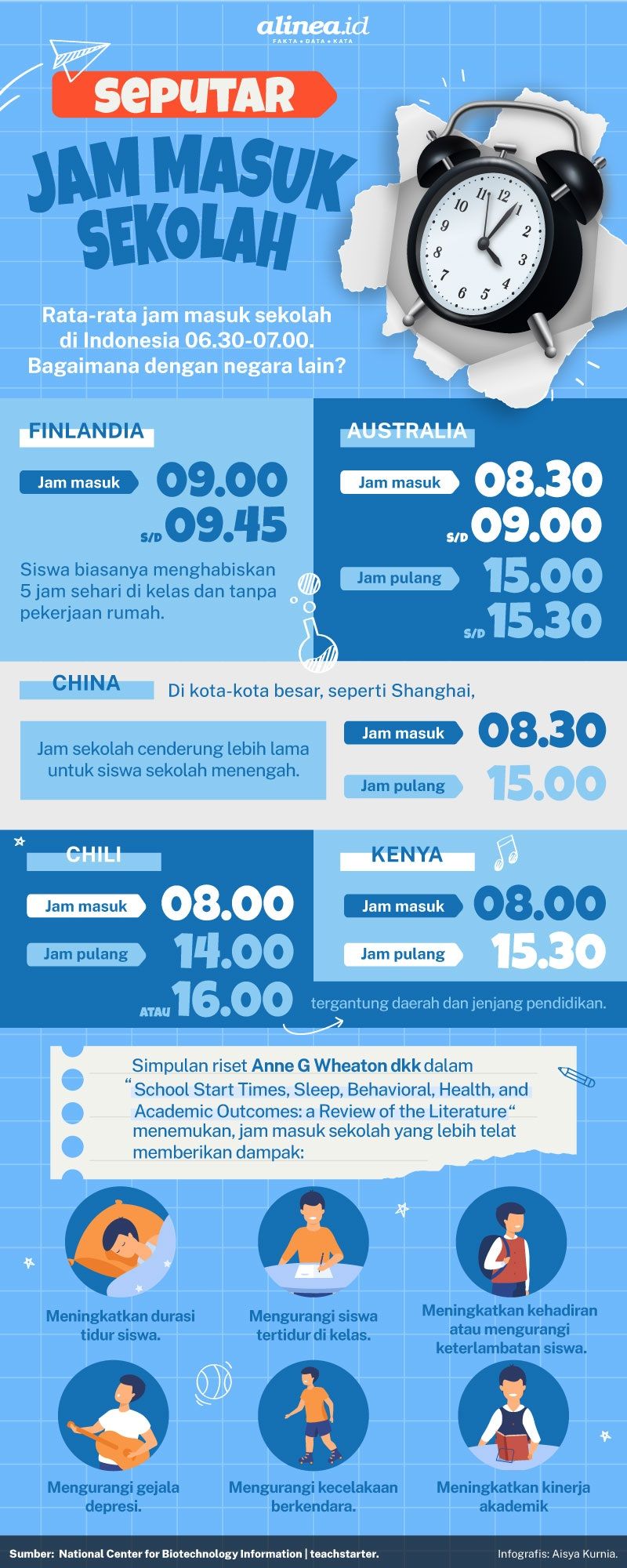 Infografik jam masuk sekolah. Alinea.id/Aisya Kurnia