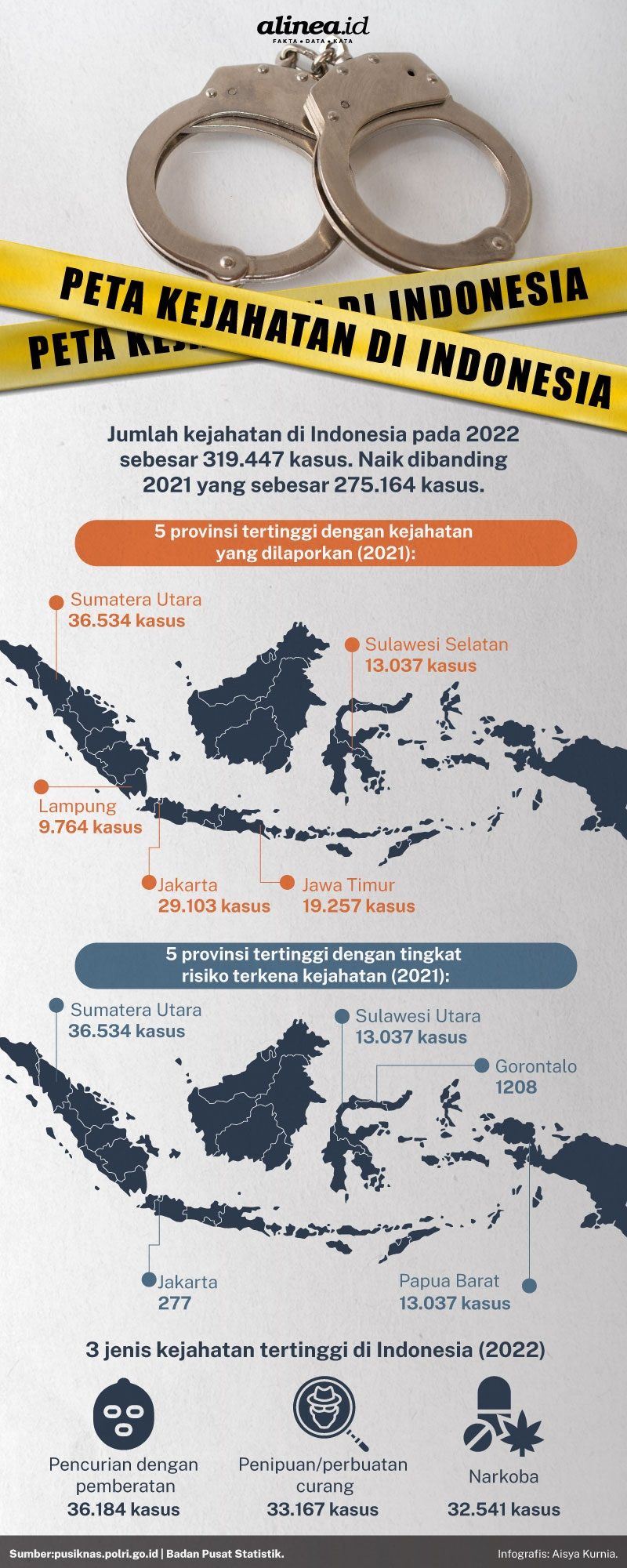 Infografik kriminalitas di Indonesia. Alinea.id/Aisya Kurnia