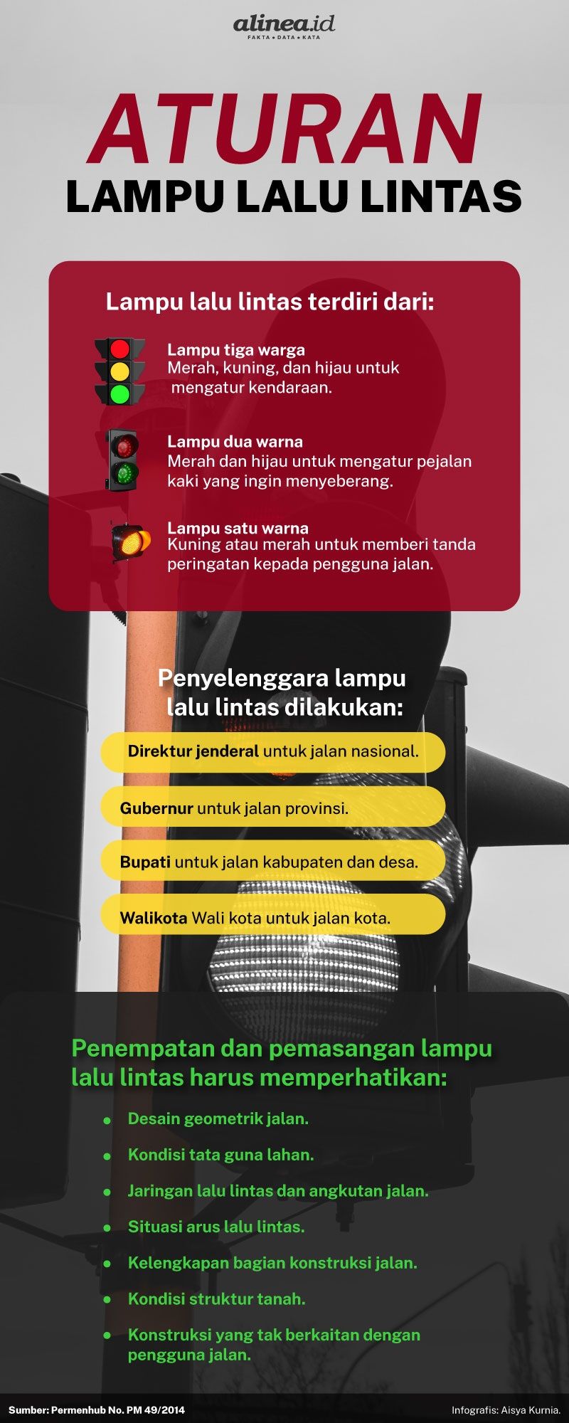 Infografik aturan lampu lalu lintas. Alinea.id/Aisya Kurnia