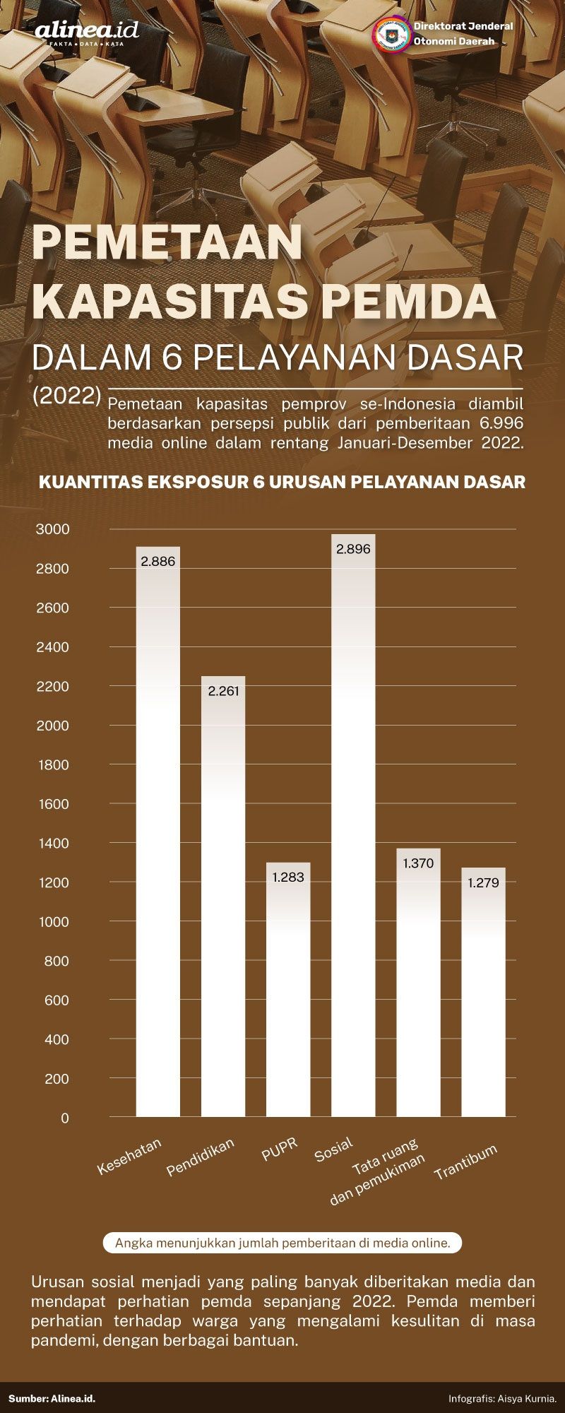 Infografik Alinea.id/Aisya Kurnia