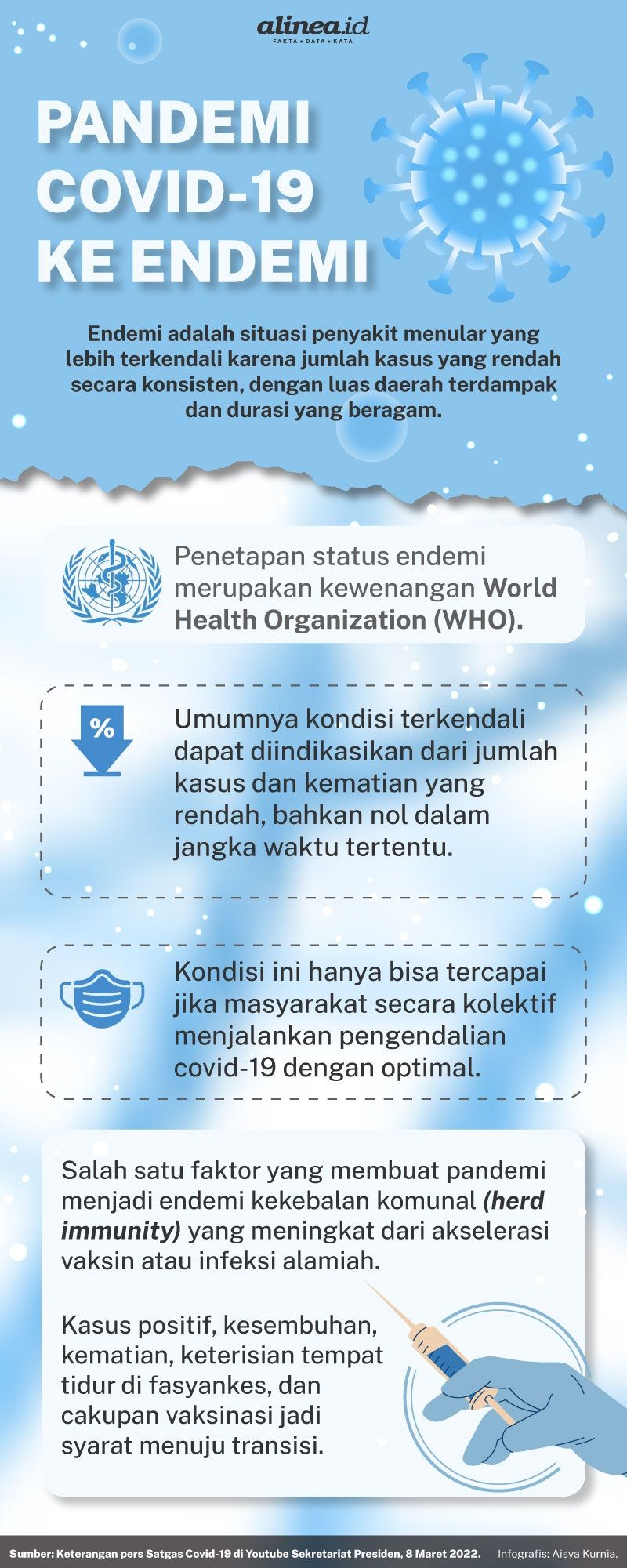 Infografik pandemi ke endemi. Alinea.id/Aisya Kurnia.