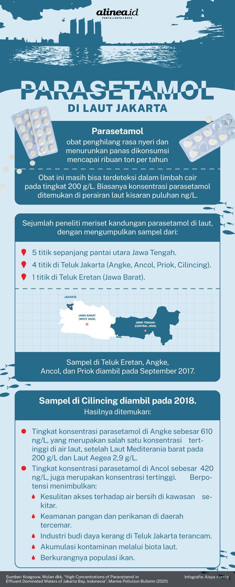 Infografik Alinea.id/Aisya Kurnia.