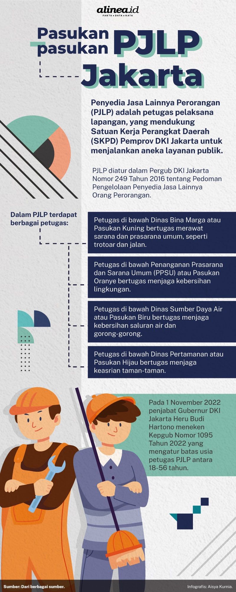 Infografik PJLP. Alinea.id/Aisya Kurnia