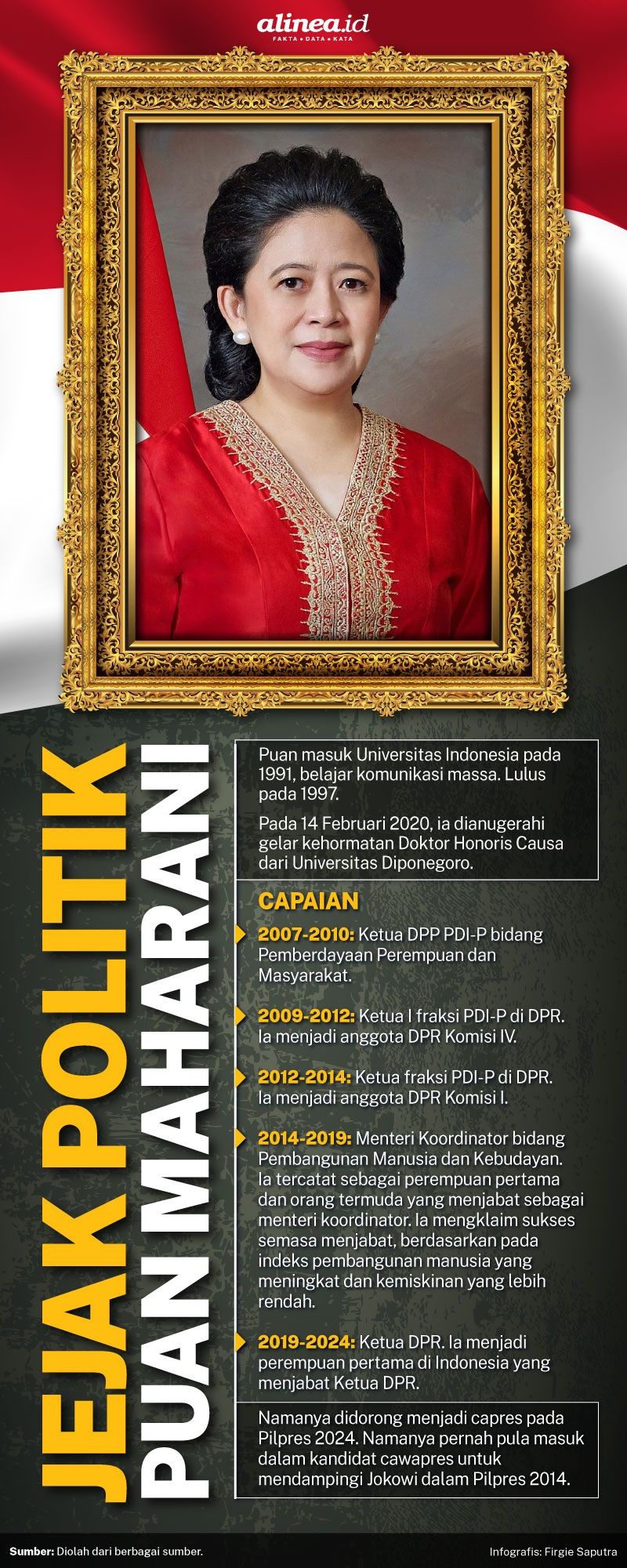 Infografik Puan Maharani. Alinea.id/Firgie Saputra