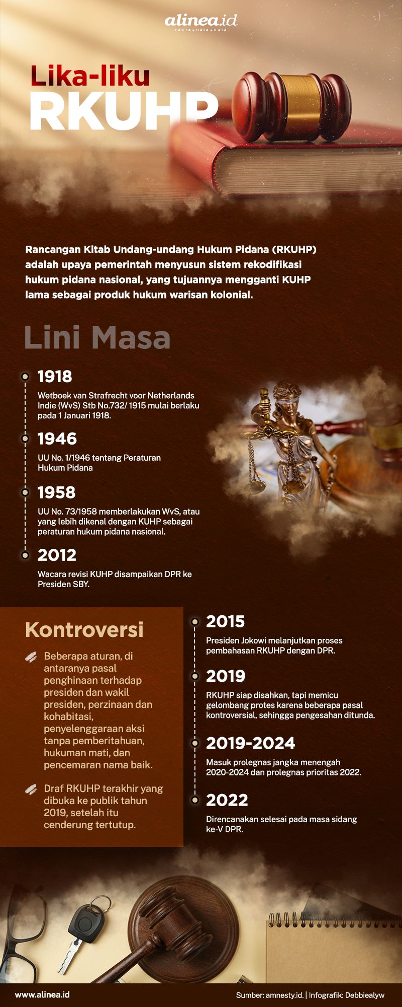 Infografik RKUHP. Alinea.id/Debbie Alyuwandira