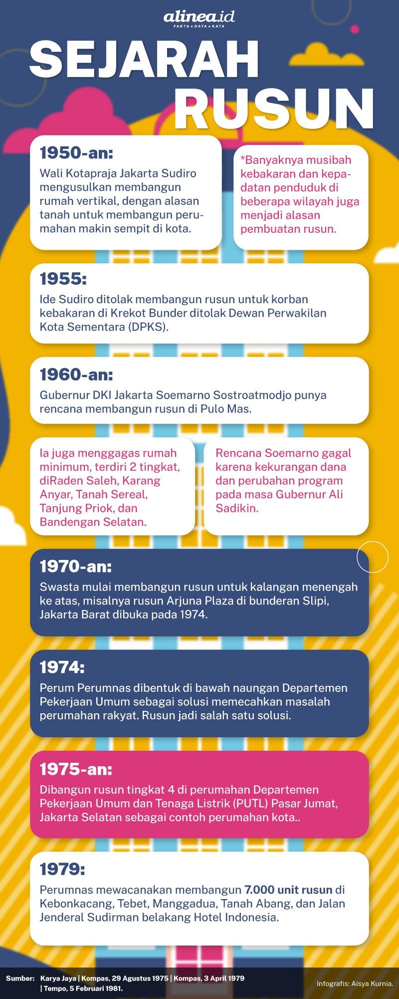 Infografik rusun. Alinea.id/Aisya Kurnia