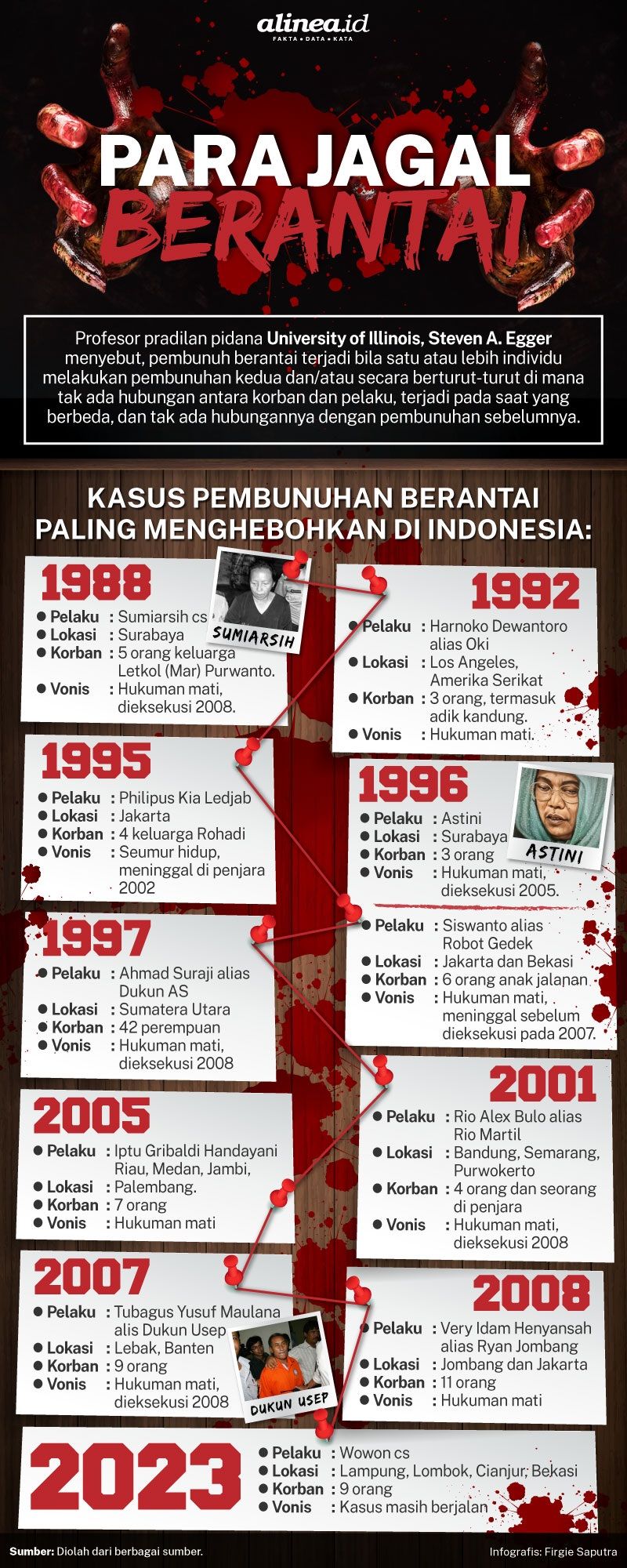 Infografik pembunuh berantai. Alinea.id/Firgie Saputra