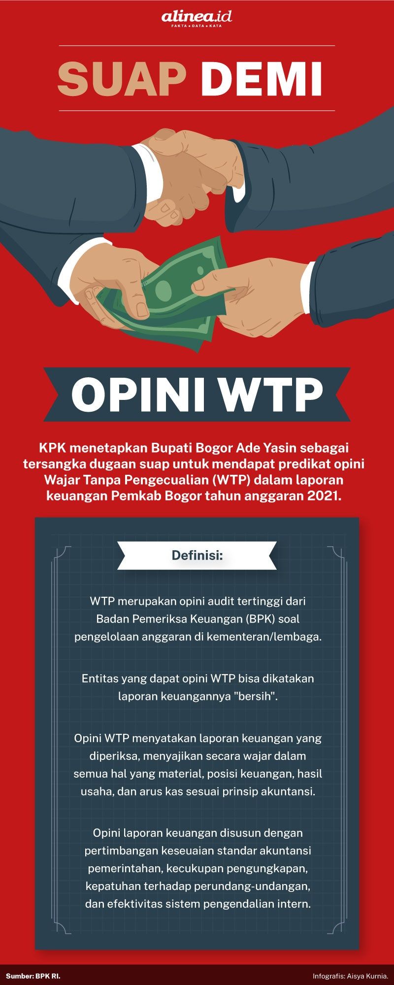 Infografik suap opini WTP. Alinea.id/Aisya Kurnia.
