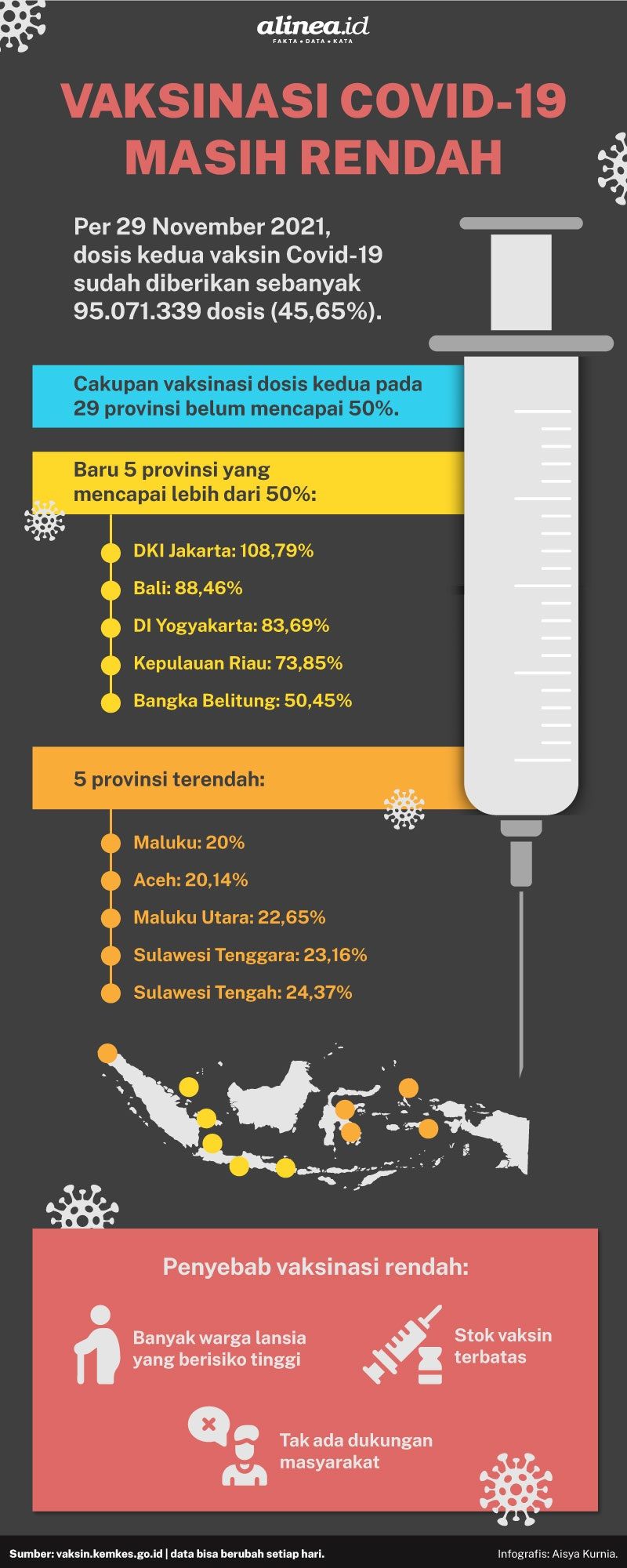 Infografik situasi vaksinasi Covid-19 di daerah. Alinea.id/Aisya Kurnia.