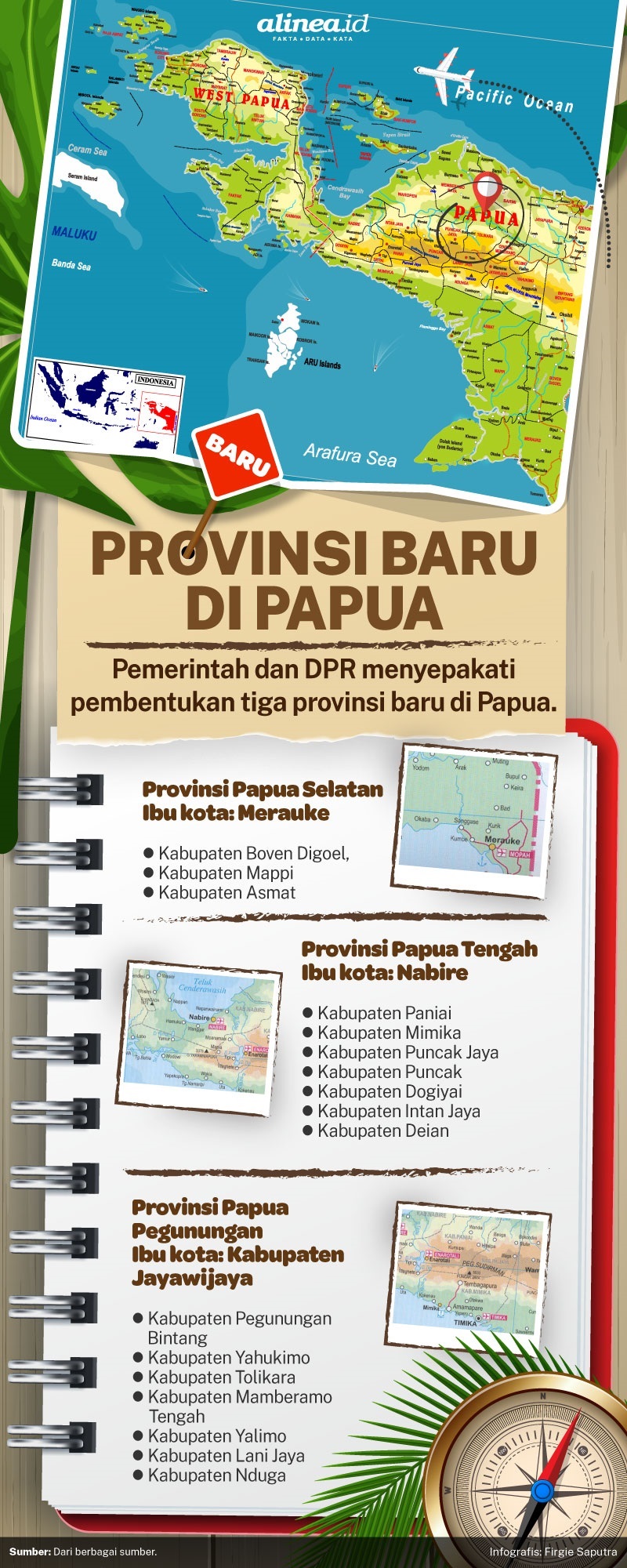 Infografik provinsi baru di Papua. Alinea.id/Firgie Saputra
