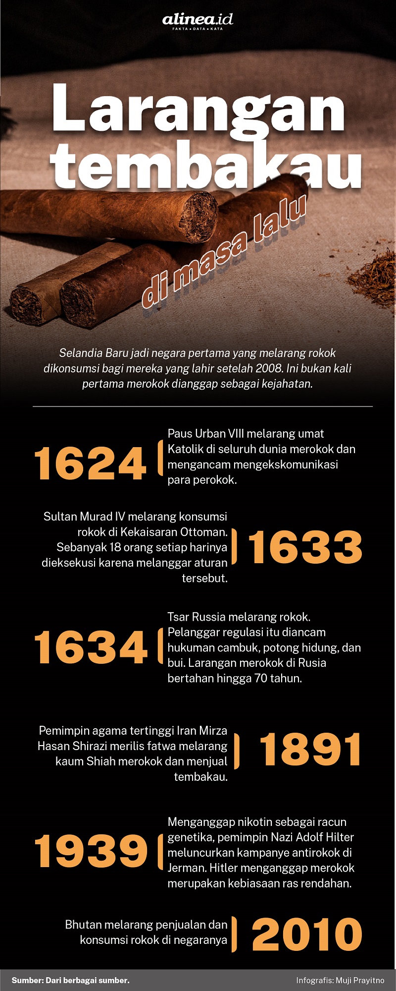 Infografik Alinea.id/Muji Prayitno