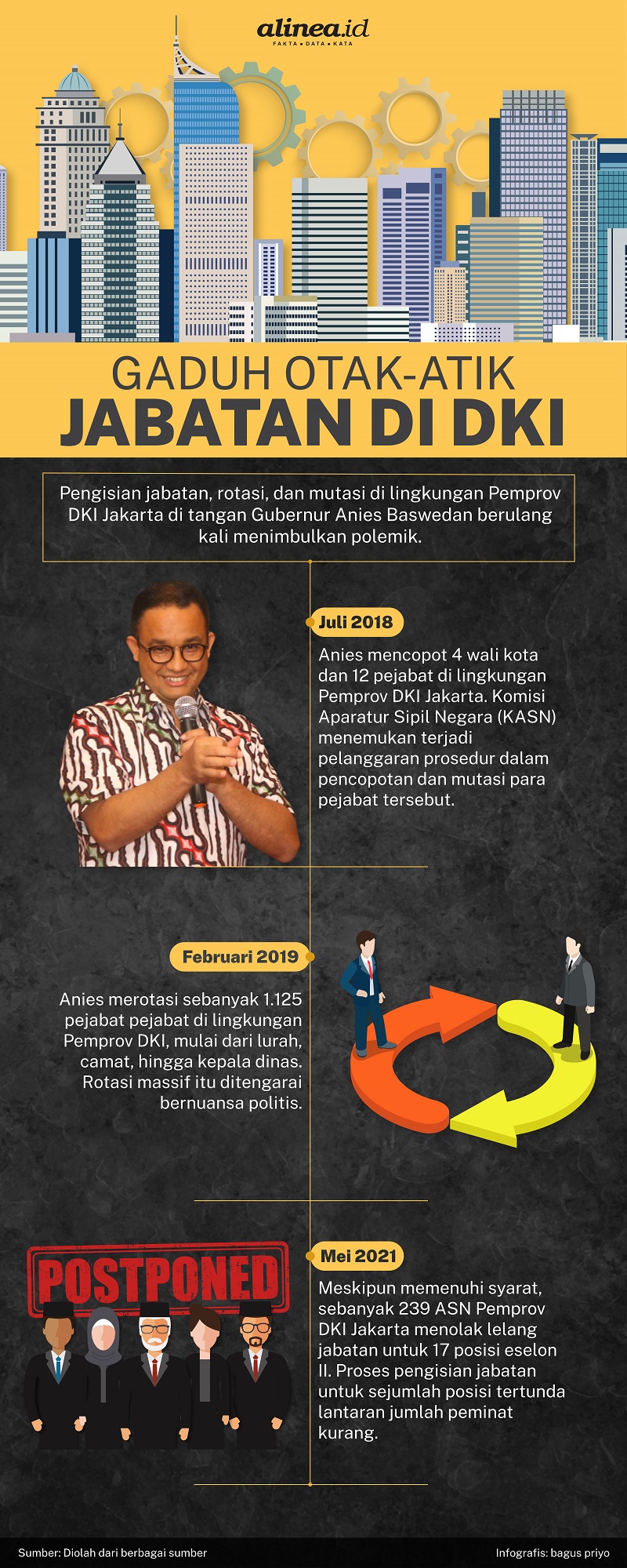 Infografik Alinea.id/Bagus Priyo