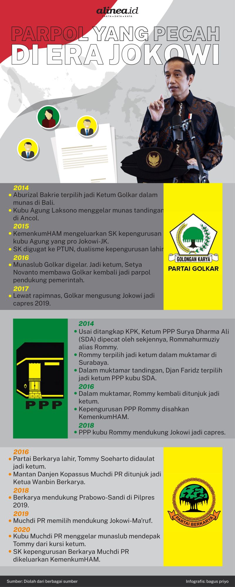 Infografik Alinea.id/Bagus Priyo