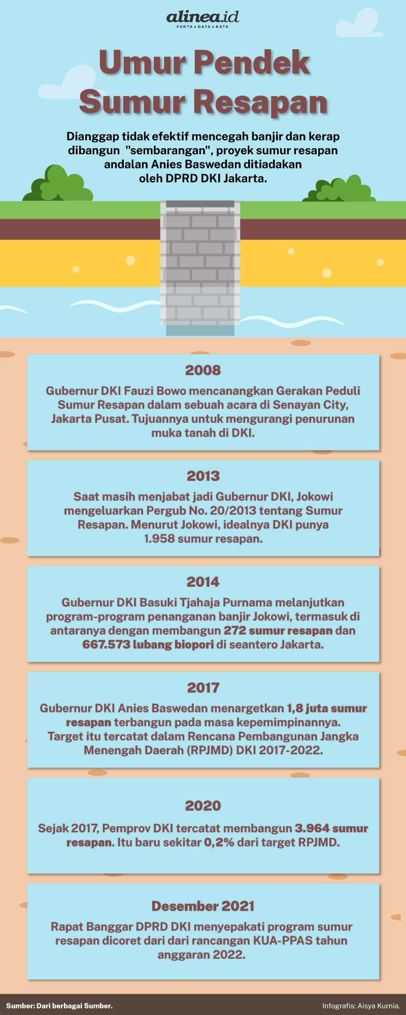 Infografik Alinea.id/Aisya Kurnia