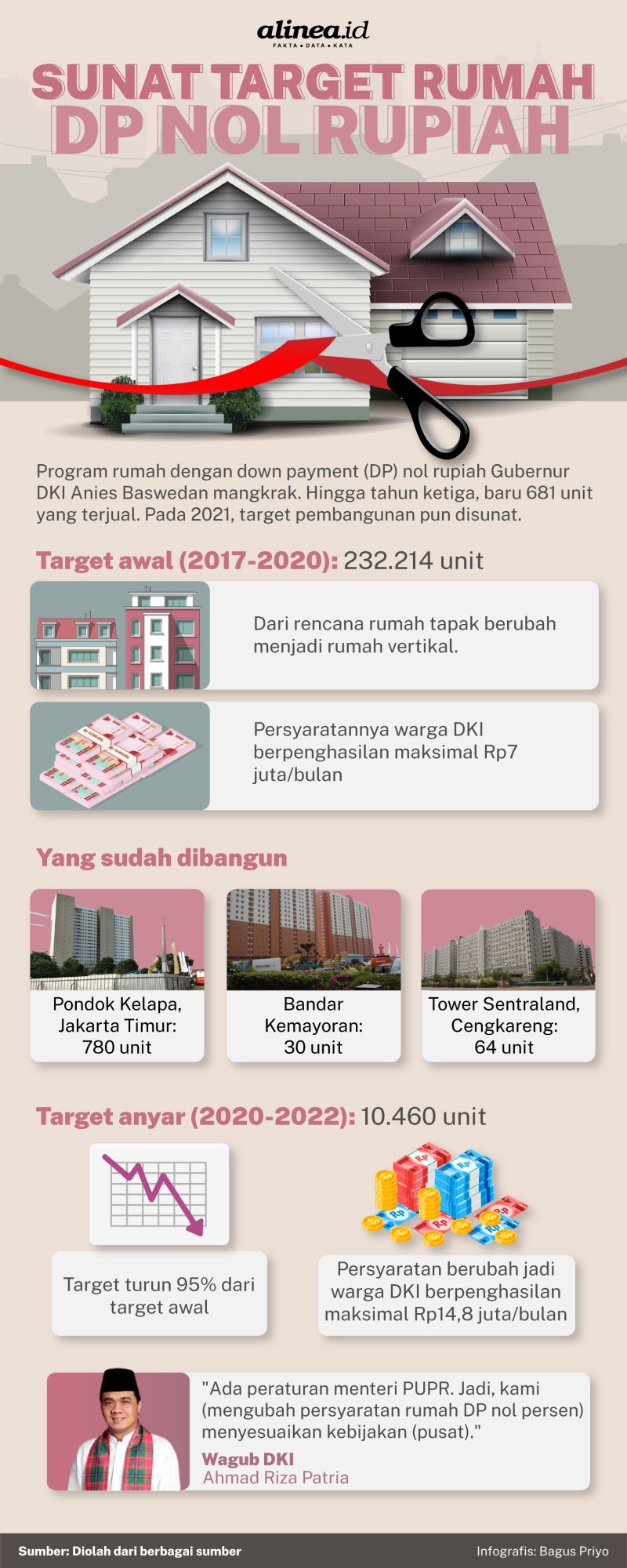 Infografik Alinea.id/Bagus Priyo