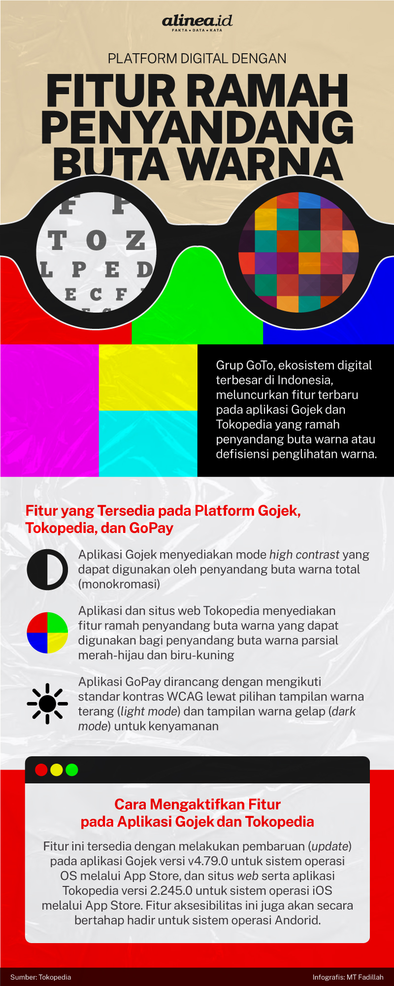 Infografik platform digital dengan fitur ramah penyandang buta warna. Alinea.id/MT Fadillah.