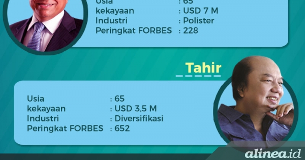 Forbes Rilis Daftar Orang Terkaya Dunia