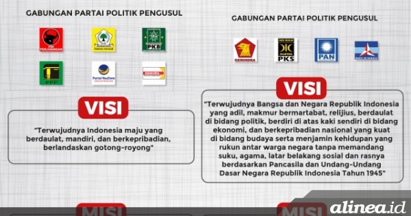 Visi Misi Pasangan Capres-Cawapres Di Pilpres 2019