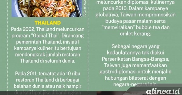 Gastrodiplomasi Dan Para Pemainnya