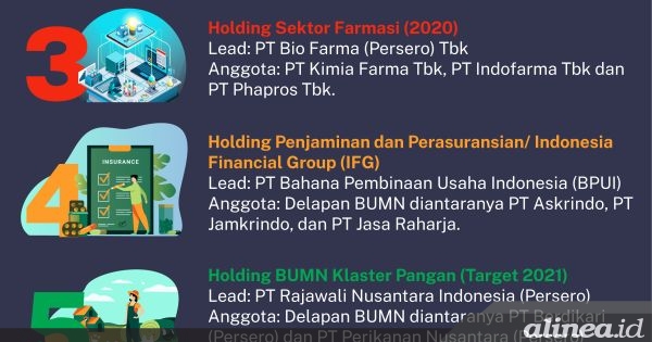 Rencana Holding BUMN