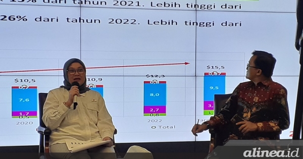 SSK Migas Target Investasi Eksplorasi Migas 2023 Naik 112%