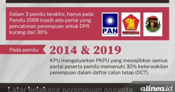 Keterwakilan Perempuan Di DPR